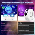 Kids Projector Night Light With Dual Projection  Ocean Waves & Animals 7 Themes, 360 Rotation, USB Powered Multi Colour Ceiling Projector For Bedroom - Image 3